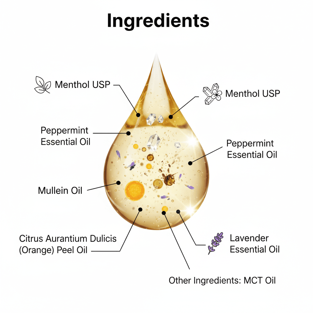LumaBreath Respiratory Support Drops | Menthol, Peppermint & Mullein Oil Blend | Liquid Botanical Supplement | 2 oz Daily Comfort - Matevara